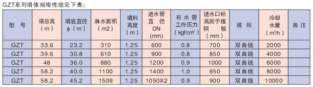 雙曲線(xiàn)玻璃鋼冷卻塔1